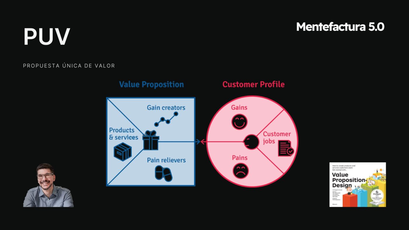 Empleabilidad 5.0 - PUV
